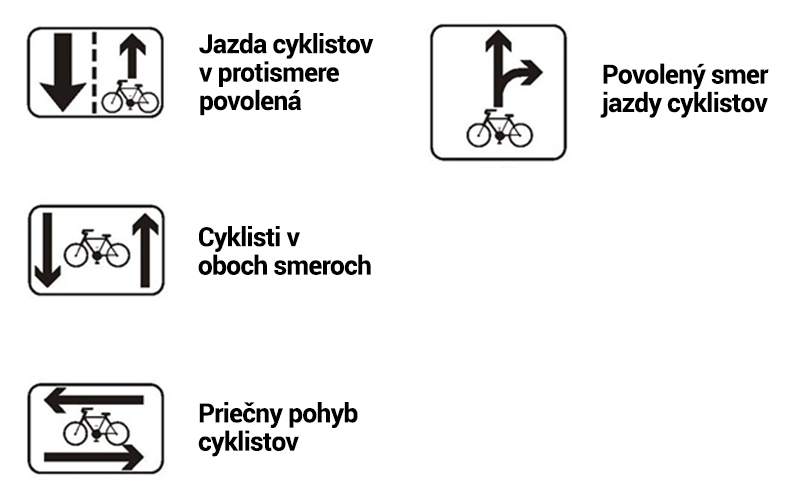 pohyb cyklistov