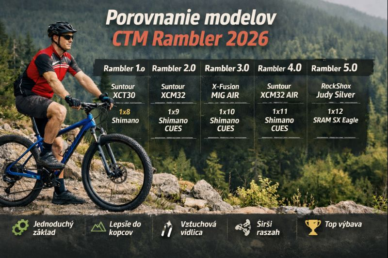 CTM Rambler 2026: porovnanie pánskych modelov Rambler 1.0 – 5.0 (29