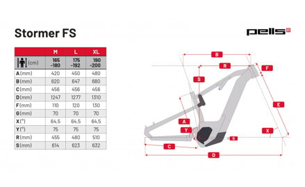 PELLS Stormer FS 2 2024