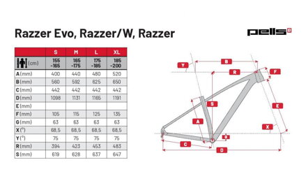 PELLS Razzer Evo 2 2024