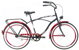 CRUISER bicykle | SlovakiaBike