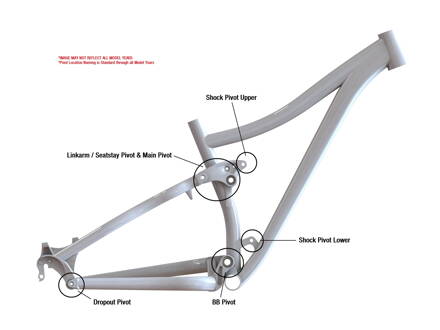 NORCO BB Pivot Fluid/Faze