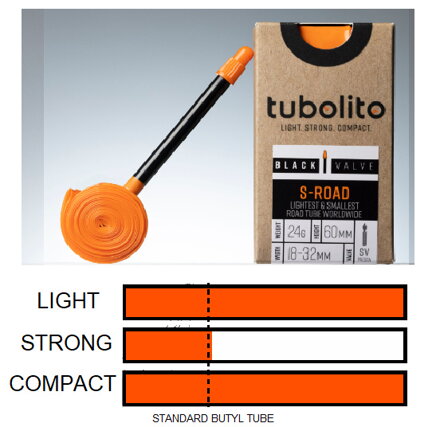 Duše TUBOLITO S-Tubo Road 700x18/32C - SV42B