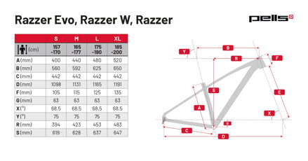 PELLS Razzer 2 Midseason Copper - S