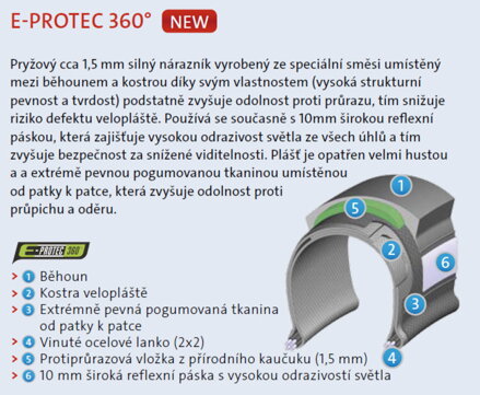 Rubena plášť Electron Dynamic E-protec 360 Reflex 700x35C Rubena plášť Electron Dynamic E-protec 360 Reflex 700x35C
