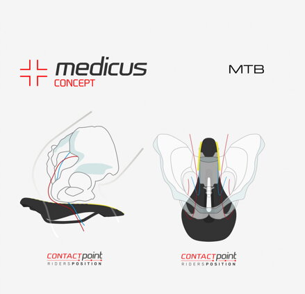 Wittkop Sedlo Medicus Pro EVO 7.0 MTB Wittkop Sedlo Medicus Pro EVO 7.0 MTB