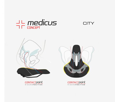 Wittkop Sedlo Medicus Pro EVO 3.0 City Wittkop Sedlo Medicus Pro EVO 3.0 City