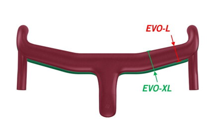 VISION riadidlá METRON 5D ACR EVO 80x380 OEM VISION riadidlá METRON 5D ACR EVO 80x380 OEM