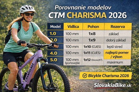 CTM Charisma 2026: porovnanie dámskych MTB modelov 1.0–5.0 (29